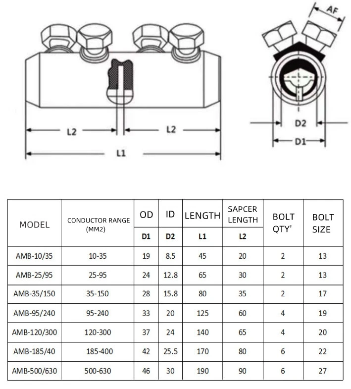 Bimetallic Bolted Mid Span Joint Bimetallic Bolted Mid Span Joint